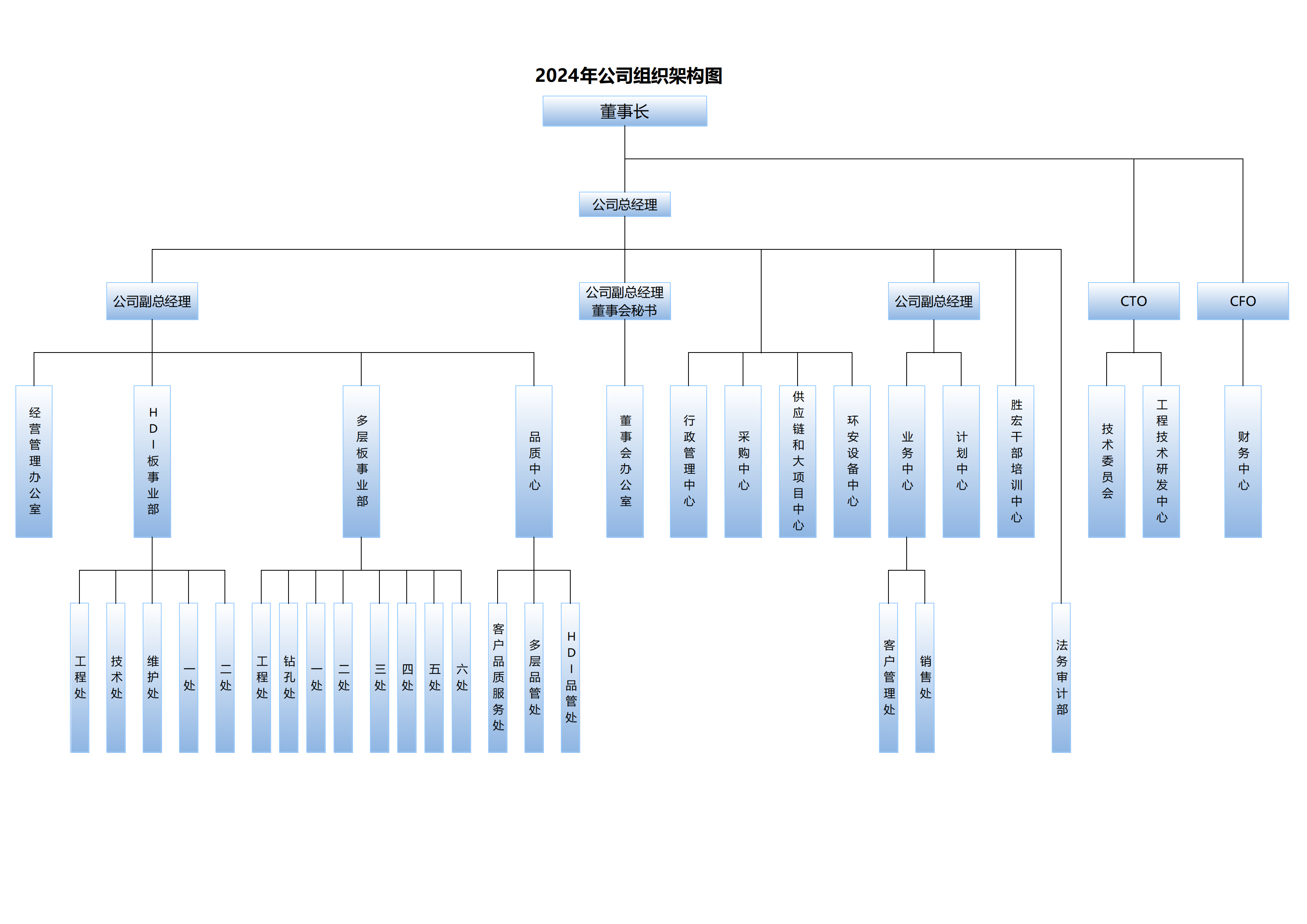 0、2024公司焦点组织架构20240903-签核版_00.png